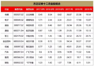 长城证券隔夜委托时间段是多少？