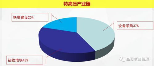 基建类项目如何进行分类和评估？