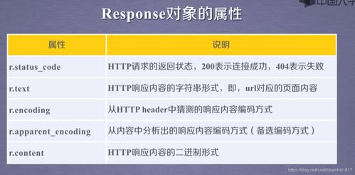 request timed out(急需高手指点~ping命令是用的什么端口？)