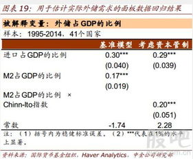 外汇开户 一般多少资金可以?？