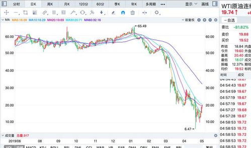 国际原油价格下跌对中国石油，中国石化的影响？