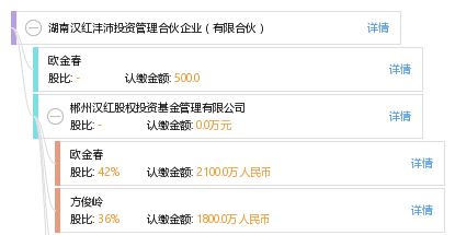 湖南汉红沣沛投资管理合伙企业 有限合伙