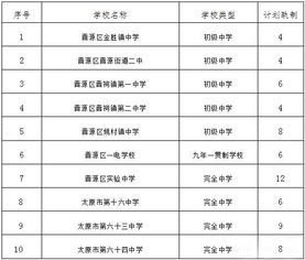 实施方案 太原市2017小升初公办中学招生工作实施方案汇总 