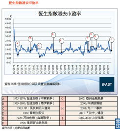 股票指数点数和PE是如何对应的？