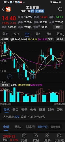 某股昨日收盘时收盘价为每股12.3元，今日收盘价每股11.8元，求该股的跌幅