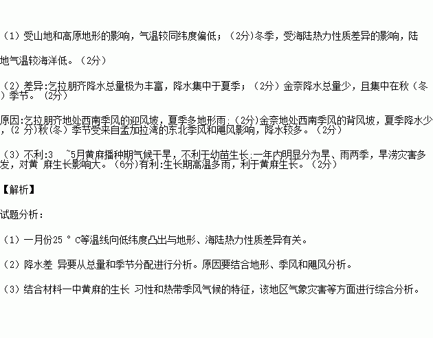 阅读图文材料.完成下列要求.材料一 黄麻.种子小.顶土能力弱.苗期长.怕旱涝.生长期喜温湿.一般在3 5月播种.6 7月进入旺长期.印度东北部广泛种植黄麻.材料二 