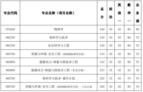 清华工程物理系毕业去向，大学物理学,应用物理学和工程物理学的区别