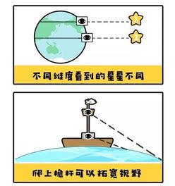 历史上谁先发现地球是圆的 中国居然把这重大发现,让给了西方人