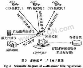 高精度热红外线成像配准技术的应用和研究