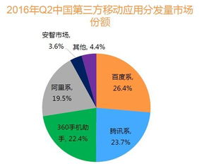 ios分发平台ios免费的app分发平台排名