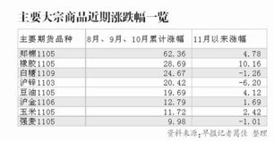 请问国内商品期货的CTP挂单是怎么一回事?