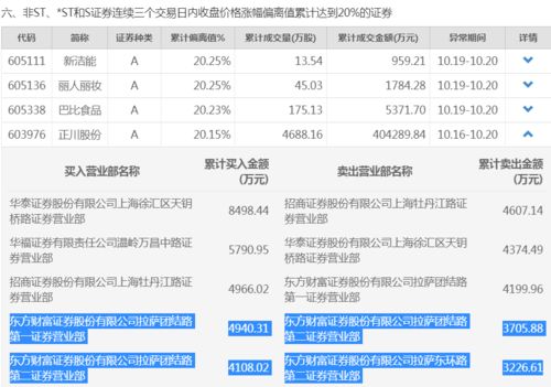 请问西藏拉萨有哪些证券公司？和每个公司的网址？特别是能下载手机软件的更好！