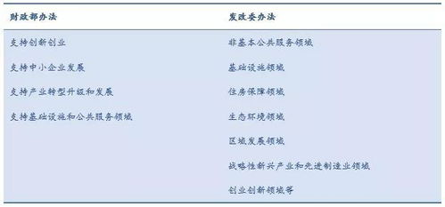 基金公司投资运作决策程序是怎样的？