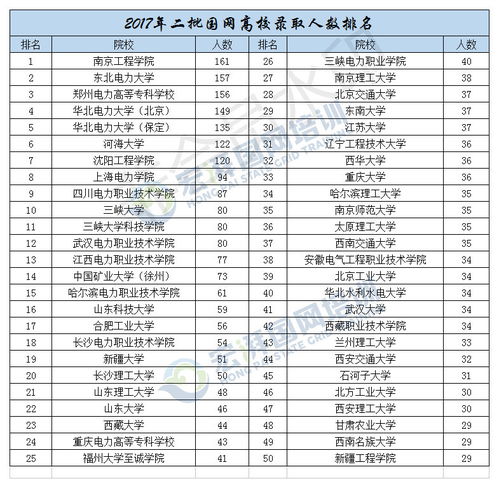 郑州电力专科学校毕业论文