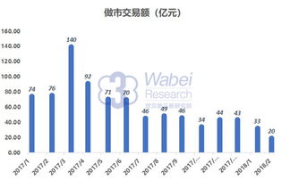 我看到很多新三板研究中心不知道哪个是国家设立的机构？