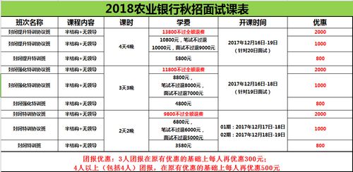 银行面试 农行 交通银行 中国银行面试通知以及面试课程 