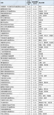 基金限制大额申购是什么意思