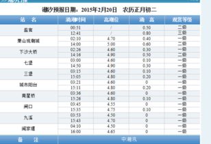 2015年2.20钱塘江涨潮时间表 