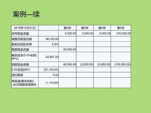 金融监管毕业论文计量模型