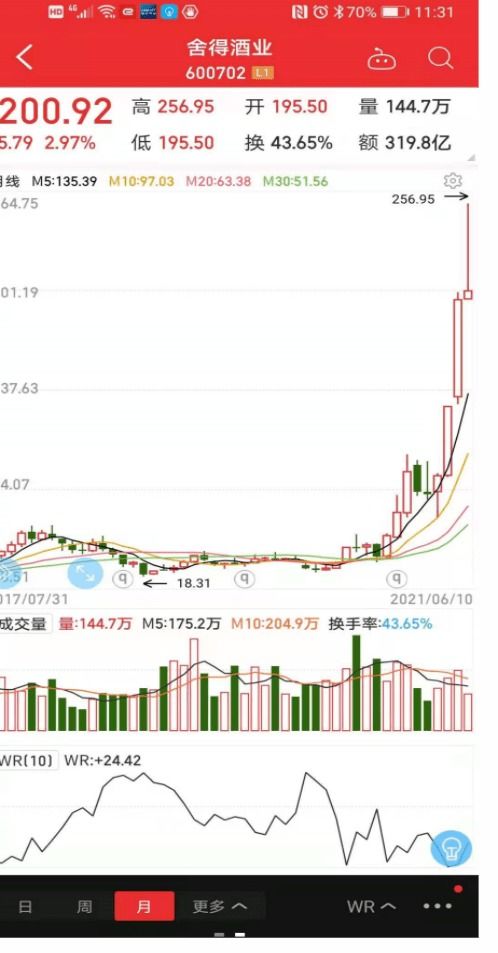 能举报做股票分成的私募吗