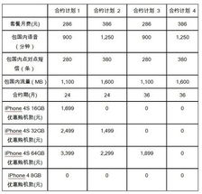 行货iPhone4S是否值得买 真机抢先评测 