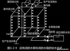 高层建筑给水系统