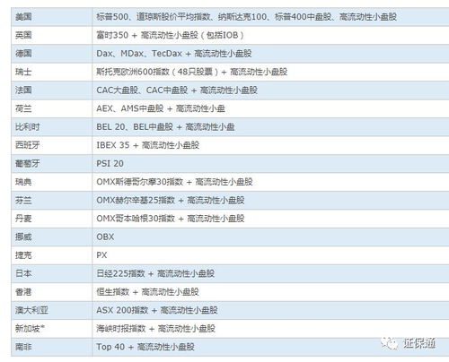 证券交易所卖基金销售底薪一般多少，一个月能开多少钱？有发展吗？