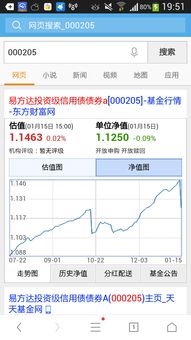 请问我买的工银稳健的基金481004，怎么看这只基金的涨幅呢？