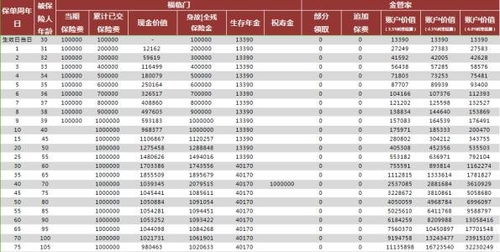 我华夏保险我交5万5年分红型能分多少钱官网