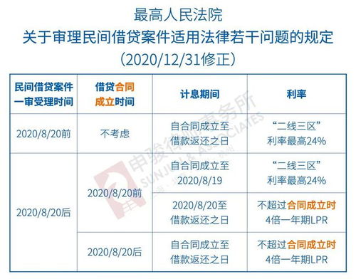 新民间借贷司法解释已实施,可能会有大量的借款合同被认定无效 附 无效的法律后果 借条范本