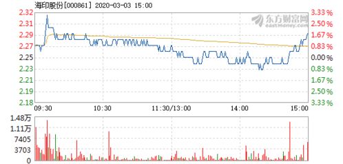 海印股份为什么不涨