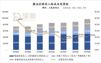 中国制造业主要是亏损型财务困境还是盈利型财务困境