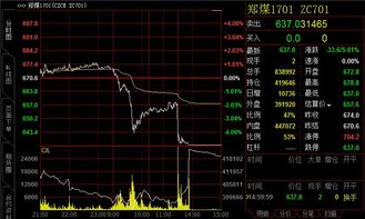 大连商品交易所焦炭跌停是%多少