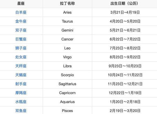 天秤座的性格真的没有主见吗