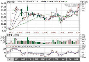 2021年苏宁云商与三江购物，哪个是龙头股