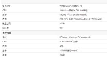 win10罗马2怎么玩