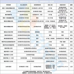 高职高考怎么报考(图2)