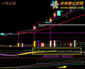 怎么分析跳空下跌缺口3天不回补