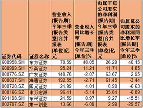 券商的投行业务和资管业务各指啥