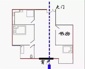 什么是 穿堂风 穿堂风 的危害及化解方式