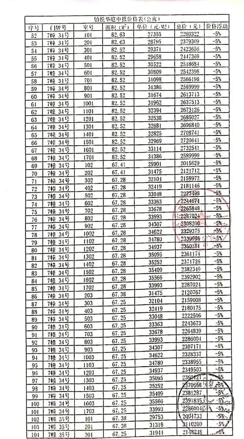 房地产项目售楼软件多少钱