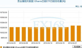 白银ETF是怎么操作的怎么盈利的?详细点，谢谢！