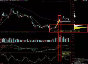 如何看同花顺里面的筹码分布和火焰山