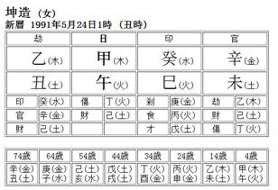 八字盘命求解答 