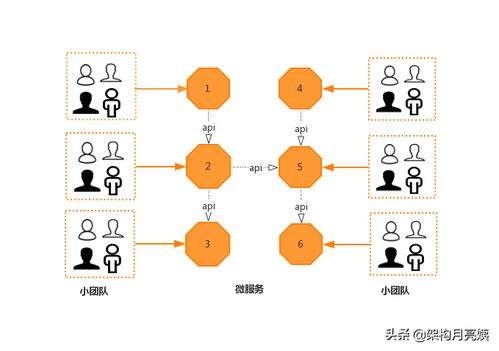 四个维度是什么 CSDN 