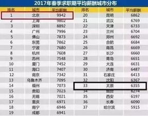 太原人均可支配收入近3万元,老乡们,你们达到标准了吗 