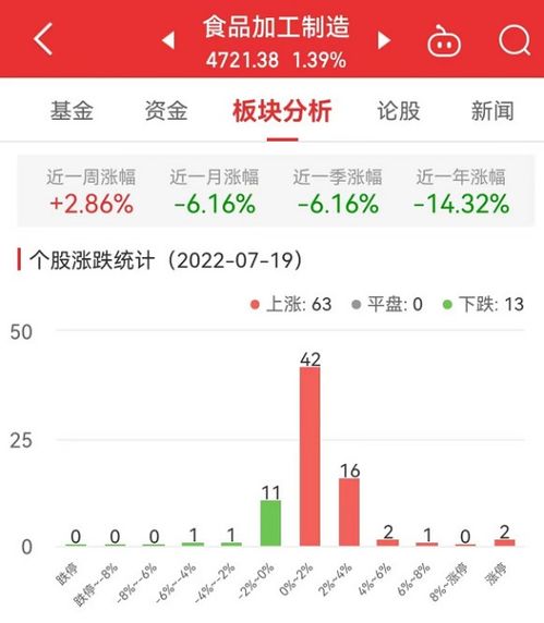 益客食品公司简介