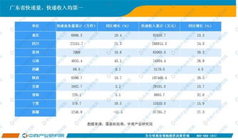 快递公司明年规划总结范文（快递店怎么开，需要什么条？）