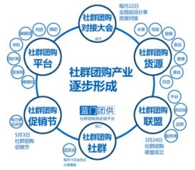 社群团购前十 勇哥是怎样抢占社群团购这个风口的