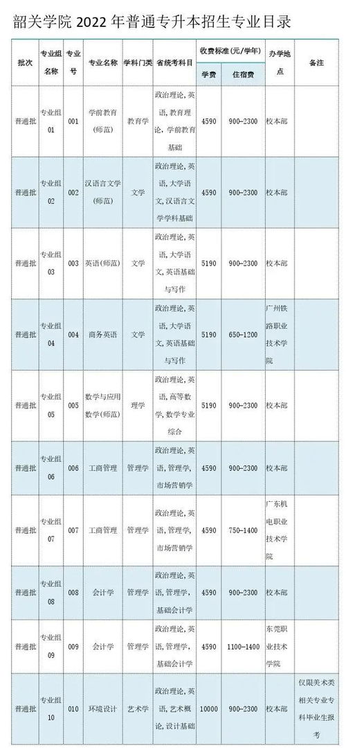 广东专升本历年分数线,广东省专升本公办学校分数线(图2)